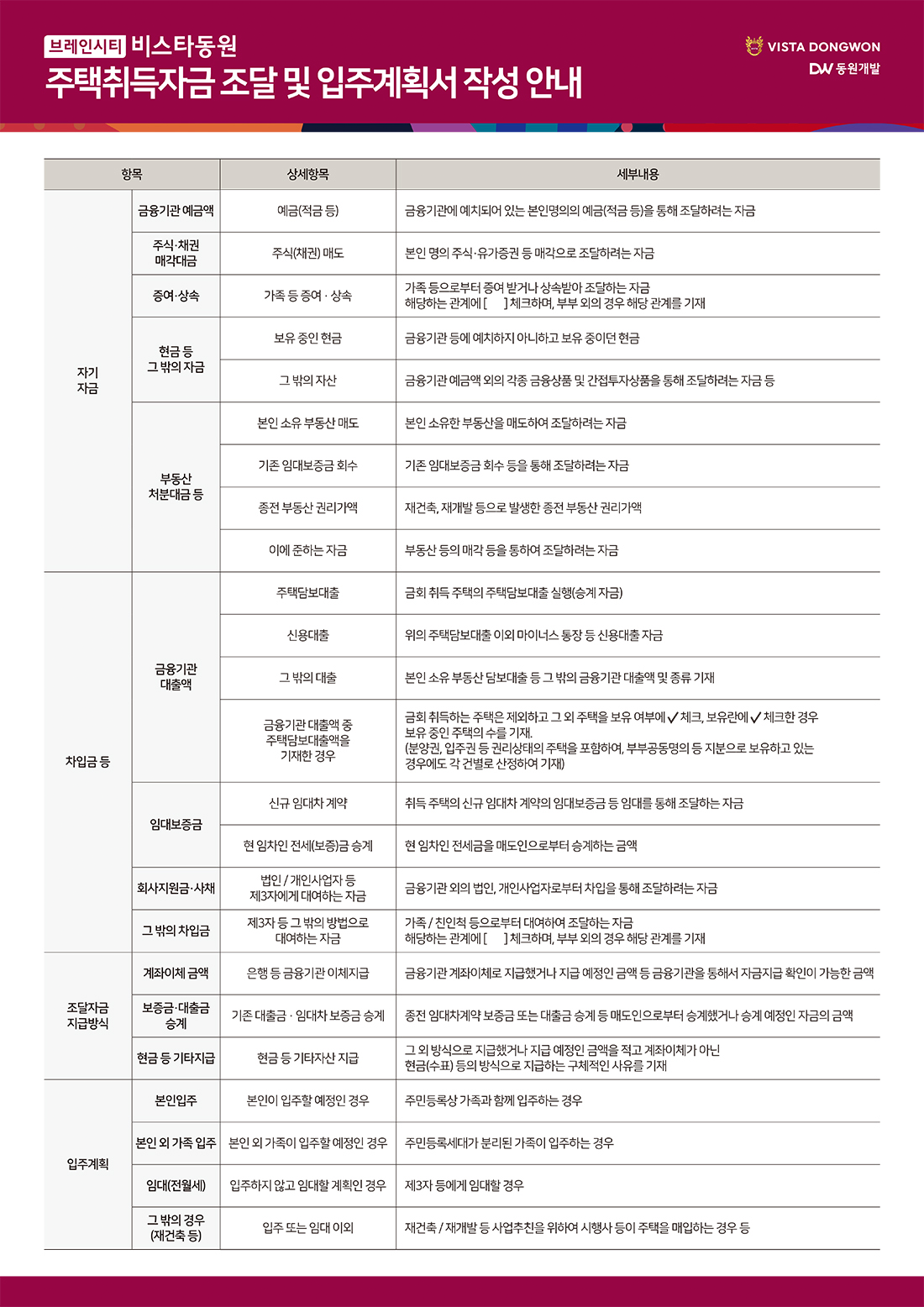 주택취득자금조달 및 입주계획서